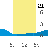 Ocean Springs tide chart for Tuesday, February 21, 2023