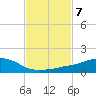 Ocean Springs tide chart for Tuesday, February 7, 2023