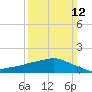 Ocean Springs tide chart for Sunday, March 12, 2023