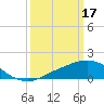 Ocean Springs tide chart for Friday, March 17, 2023