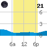 Ocean Springs tide chart for Tuesday, March 21, 2023