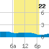 Ocean Springs tide chart for Wednesday, March 22, 2023