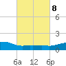 Ocean Springs tide chart for Wednesday, March 8, 2023