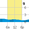 Ocean Springs tide chart for Thursday, March 9, 2023