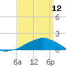 Ocean Springs tide chart for Wednesday, April 12, 2023