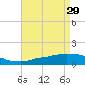 Ocean Springs tide chart for Saturday, April 29, 2023