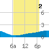 Ocean Springs tide chart for Sunday, April 2, 2023