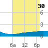 Ocean Springs tide chart for Sunday, April 30, 2023