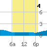 Ocean Springs tide chart for Tuesday, April 4, 2023
