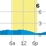 Ocean Springs tide chart for Thursday, April 6, 2023