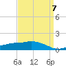 Ocean Springs tide chart for Friday, April 7, 2023