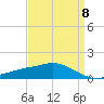 Ocean Springs tide chart for Saturday, April 8, 2023