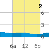 Ocean Springs tide chart for Tuesday, May 2, 2023