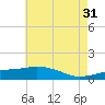 Ocean Springs tide chart for Wednesday, May 31, 2023