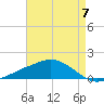 Ocean Springs tide chart for Sunday, May 7, 2023