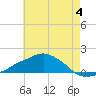 Ocean Springs tide chart for Sunday, June 4, 2023