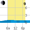 Ocean Springs tide chart for Sunday, July 9, 2023