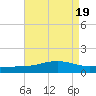 Ocean Springs tide chart for Saturday, August 19, 2023