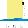 Ocean Springs tide chart for Saturday, August 5, 2023