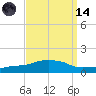 Ocean Springs tide chart for Thursday, September 14, 2023