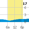 Ocean Springs tide chart for Sunday, September 17, 2023