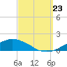 Ocean Springs tide chart for Saturday, September 23, 2023