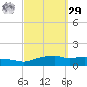 Ocean Springs tide chart for Friday, September 29, 2023
