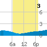 Ocean Springs tide chart for Sunday, September 3, 2023