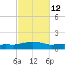Ocean Springs tide chart for Thursday, October 12, 2023