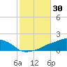 Ocean Springs tide chart for Monday, October 30, 2023