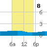 Ocean Springs tide chart for Wednesday, November 8, 2023