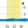 Ocean Springs tide chart for Thursday, November 9, 2023
