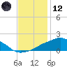 Ocean Springs tide chart for Tuesday, December 12, 2023