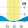 Ocean Springs tide chart for Saturday, December 16, 2023