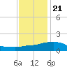 Ocean Springs tide chart for Thursday, December 21, 2023