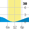 Ocean Springs tide chart for Saturday, December 30, 2023