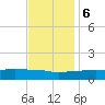 Ocean Springs tide chart for Wednesday, December 6, 2023