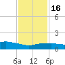 Ocean Springs tide chart for Tuesday, January 16, 2024