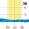 Ocean Springs tide chart for Tuesday, January 30, 2024