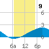 Ocean Springs tide chart for Tuesday, January 9, 2024