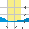 Ocean Springs tide chart for Sunday, February 11, 2024