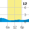 Ocean Springs tide chart for Monday, February 12, 2024