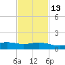 Ocean Springs tide chart for Tuesday, February 13, 2024