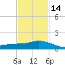 Ocean Springs tide chart for Wednesday, February 14, 2024