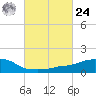 Ocean Springs tide chart for Saturday, February 24, 2024