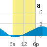 Ocean Springs tide chart for Thursday, February 8, 2024