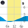 Ocean Springs tide chart for Friday, February 9, 2024