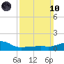 Ocean Springs tide chart for Sunday, March 10, 2024