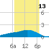 Ocean Springs tide chart for Wednesday, March 13, 2024