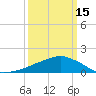 Ocean Springs tide chart for Friday, March 15, 2024